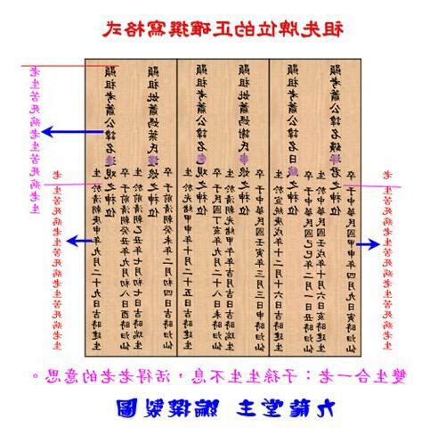 祖先牌位族譜|自己寫祖先牌位：字數規範、內容格式與擺放指南 